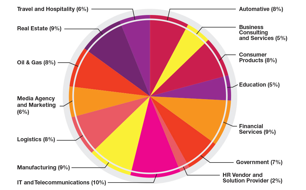 AHR-Industry-Image-01